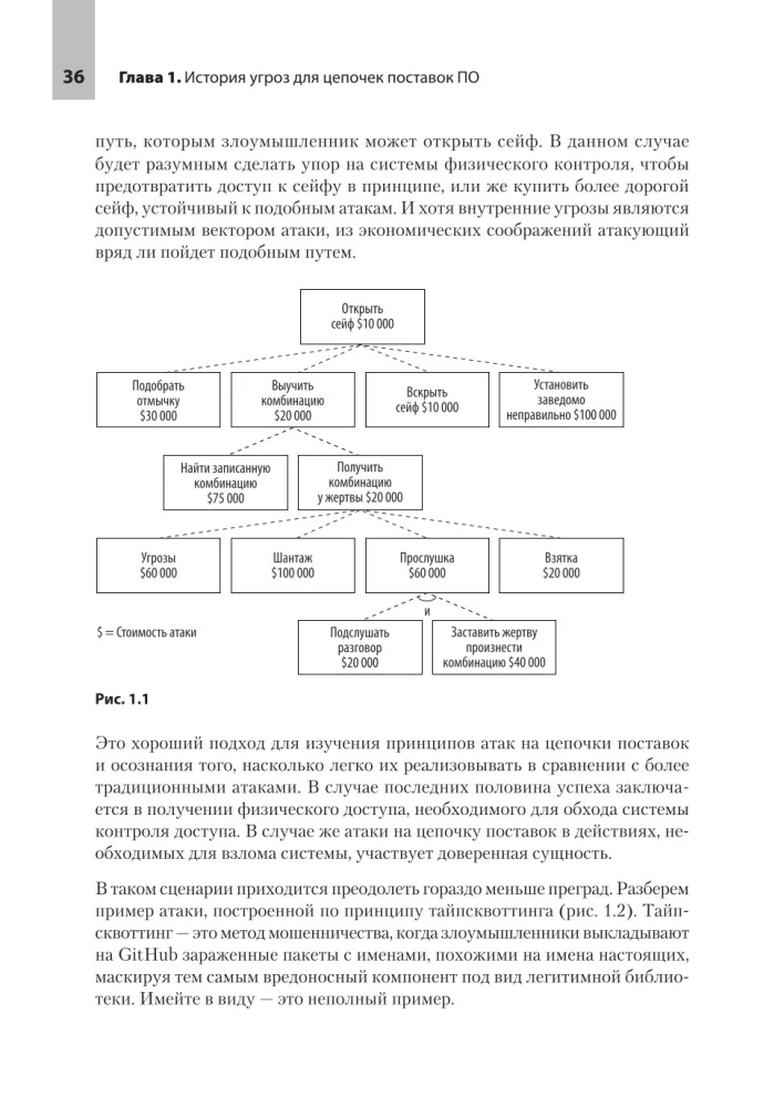 Caurskatā programmatūra. Programmatūras piegādes ķēžu drošība